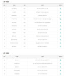 강저12로또복권판매점 | [오늘 로또]1115회 로또복권 당첨번호 확인…1등 12명 22억원씩 챙겨, 광주전남 1·2등 판매점 10곳은 어디