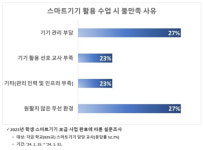 전남교육청, 1천억 대 태블릿PC보급사업 혈세 낭비 우려 제기