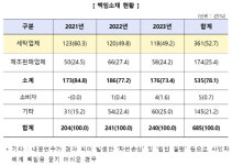 신발 세탁 불만 매년 1천여 건 신고