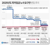 편의점 등 자영업자 '최저임금 1만원 시대' 돌입에 깊은 한숨