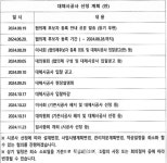 광주 광산구 신가동 재개발 조합, 대체시공사 선정 본격 시동