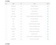 [오늘 로또]로또 1138회 당첨번호 조회, 1등 14명 19억원씩…광주전남 1·2등 배출점 4곳은 어디(종합2보)