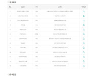 [오늘 로또]로또 1139회 당첨번호 확인, 1등 13명 21억원씩…알리바이 나주점서 1·2등 동시 배출(종합2보)