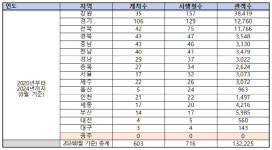 광주시민만 혜택 누리지 못한 찾아가는 영화관