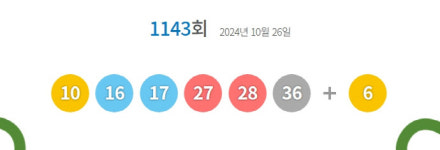 [오늘 로또]1143회 로또 당첨번호 1등 10, 16, 17, 27, 28, 36 ...2등 보너스번호 6