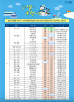 해안가 저지대 주의하세요…전남 목포 폭풍 해일주의보 발령