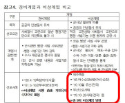 계엄문건, 제주4·3사건은 폭동·여수순천10·19는 반란 명시 논란