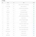 [오늘 로또]1150회 1등도 17명 무더기 당첨…14명이 자동…광주전남 로또 명당은