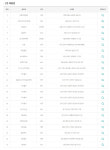 [오늘 로또]1159회 1등 23명…2주 연속 무더기 당첨…1등과 2등 5게임씩 배출한 판매점은