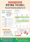 광주지방기상청, 매실 기상서비스로 광양 농가 지원 강화