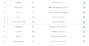 모닝글로리농협신협점 | [오늘 로또]1162회 1등 36명 '무더기' 당첨…수동 당첨 23명…로또 명당은(종합)