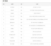 [오늘 로또]1168회 1등 13명…각 21억3천만원씩…전국 로또 명당은(종합)
