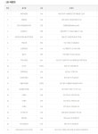 [오늘 로또]1171회 1등 21명 무더기 당첨 …수동 17명…광주·전남 로또 명당은(종합)