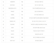 [오늘 로또]1173회 1등 24명…자동 14명…동행복권 수동 당첨 5명 동일인 여부 주목(종합)