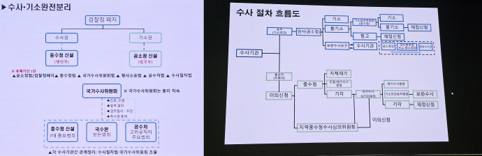 더불어민주당 당 대표 선거, 정청래 vs 박찬대 추석 전 검찰 개혁 약속