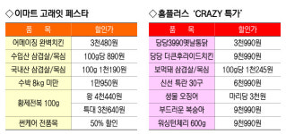 놓치면 손해 광주 대형마트, 여름맞이 특별 할인