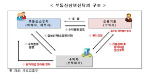 신탁 전세사기 피해자 예방 공인중개사법 개정안 국회 본회의 통과