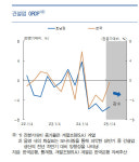 올해 상반기 호남권역 건설·부동산 시장 침체