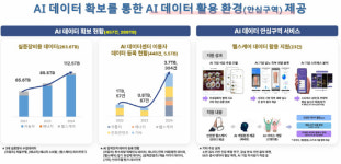 [행정 돋보기]광주, AI산업 선도 메가시티 혁신 엔진 도약