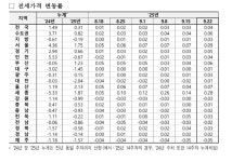 광주 아파트 전세가격, 가을 이사철 앞두고 상승세