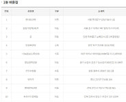 [오늘 로또]1198회 로또 1등 10명…29억5천만원씩 대박…행운의 당첨점은(종합)