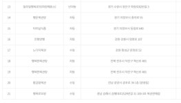 이마트24순천조례비봉점 | [오늘 로또]1203회 1등 21명 무더기 당첨...자동 12·수동 8·반자동 1명…로또 명당은(종합)
