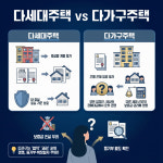 [생활법률]다세대주택과 다가구주택에서 주택임차인 보호