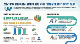 광주·전남, 행정통합 공인 정비에 행정 비용 7억 이상 발생