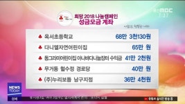 성금 화(12/25,투데이)