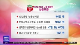 성금 금(12/13,투데이)