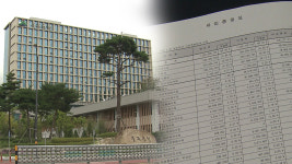 예산 넘쳐 고민.. 울주군 1,000억 원 논란