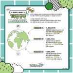 어림짐작한, 무섭고 감수성 없는 아저씨들의 민주노총