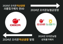 오리온농협, 직장 내 괴롭힘 피해 제보자 색출... 피해자들 노동부 집단 진정