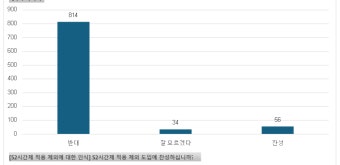 양대노총, 