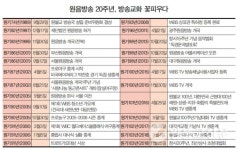 [정책이슈] 라디오 방송에서 원음방송 TV로 우뚝