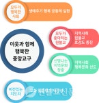 [교구장에게 듣는다] 이웃과 함께 행복한 중앙교구 만들터