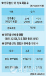 [활불의 현장-정토회관] 불보살을 모시고 불보살을 기르고 불보살을 이루는 곳