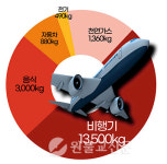 다같이 걷자 지구 한 바퀴!