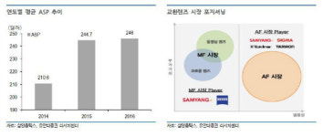  카메라 렌즈업체 삼양옵틱스, 안정적인 실적과 함께 고배당주 매력 