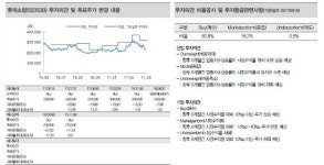  롯데쇼핑, 중국 롯데마트 매각 난항…본업 회복 전까지는 주가 상승의 걸림돌 