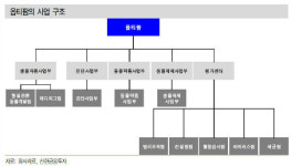 이지바이오, 목표주가 상향 조정…자회사 옵티팜 상장 기대감+실적도 좋다 
