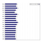 [동네예보] 07월 04일 강원도 날씨는 비, 온도는 24.0도 (21시~24시 기준)