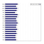 [동네예보] 07월 05일 강원도 날씨는 구름 많음, 온도는 24.0도 (06시~09시 기준)