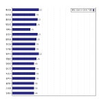 [동네예보] 07월 07일 강원도 날씨는 구름 많음, 온도는 21.0도 (06시~09시 기준)