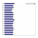 [동네예보] 07월 08일 강원도 날씨는 구름 많음, 온도는 19.0도 (06시~09시 기준)