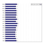 [동네예보] 07월 10일 강원도 날씨는 비, 온도는 21.0도 (06시~09시 기준)