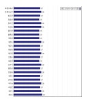 [동네예보] 07월 12일 경상북도 날씨는 구름 조금, 온도는 28.0도 (06시~09시 기준)
