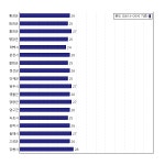[동네예보] 07월 12일 강원도 날씨는 구름 많음, 온도는 26.0도 (06시~09시 기준)