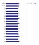 [동네예보] 07월 14일 경상북도 날씨는 맑음, 온도는 30.0도 (06시~09시 기준)