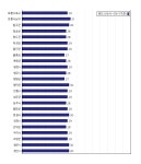 [동네예보] 07월 19일 경상북도 날씨는 맑음, 온도는 31.0도 (06시~09시 기준)